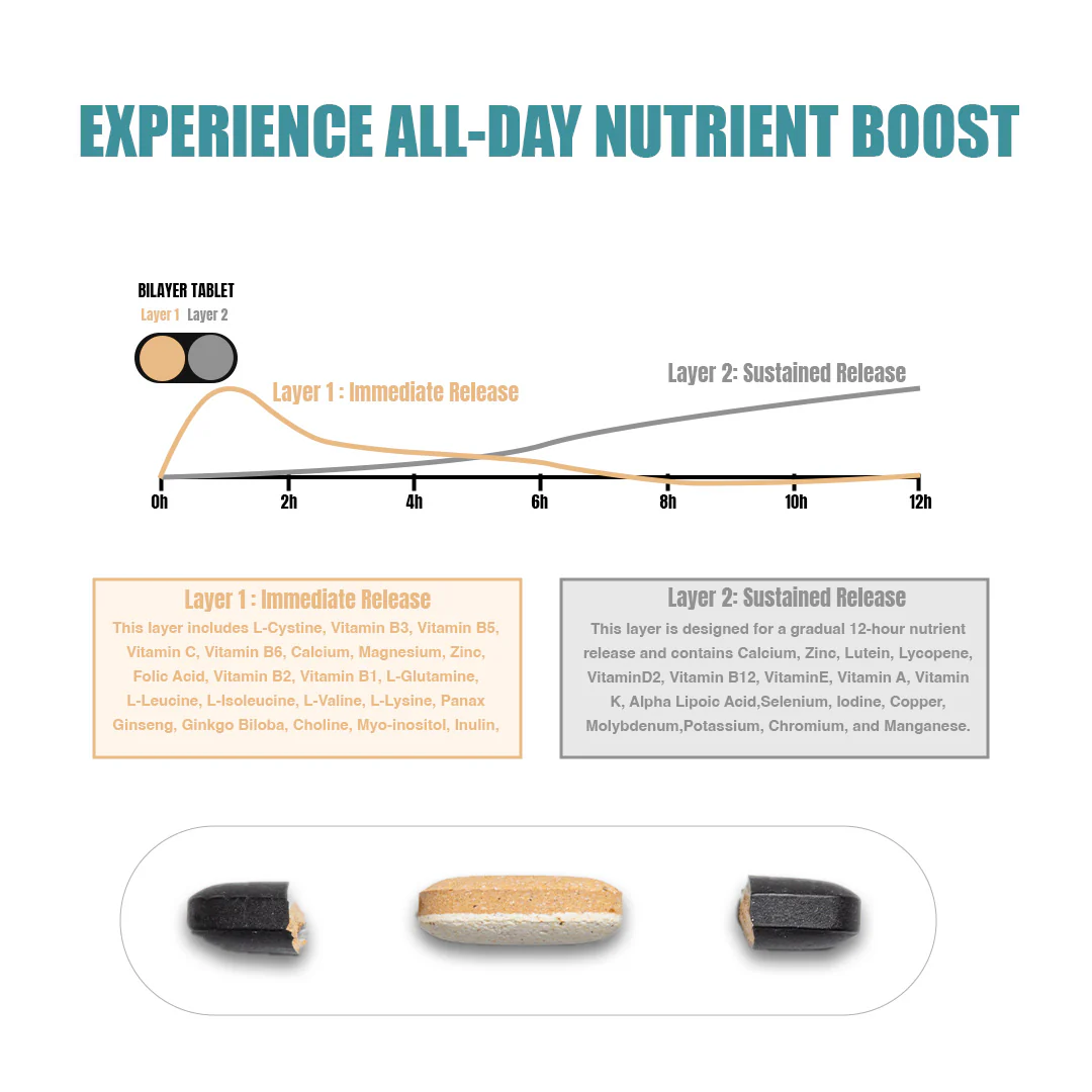Beastlife Multivitamins with Sustained Release Technology | 30 N - Image 5