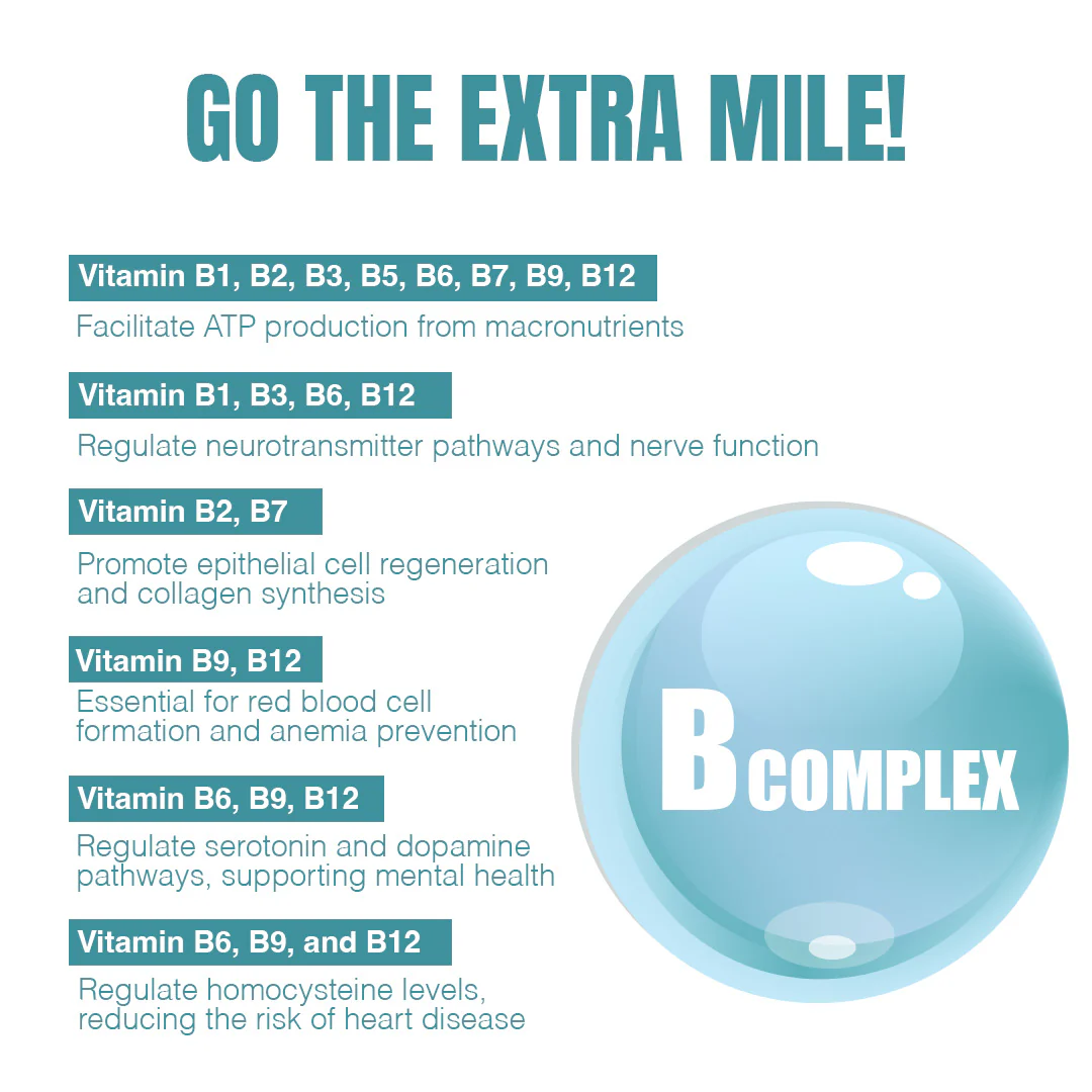 Beastlife Multivitamins with Sustained Release Technology | 60 N - Image 5