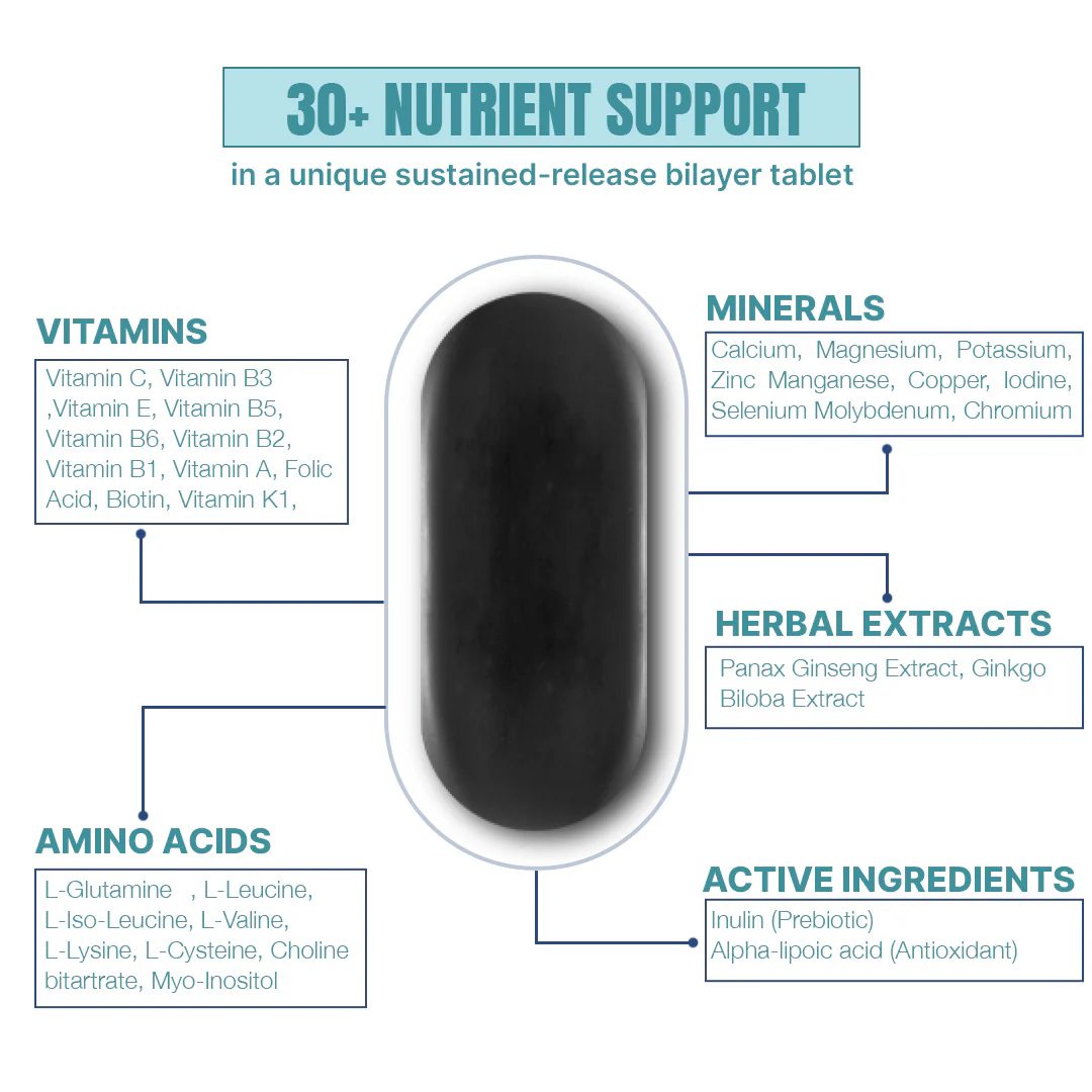 Beastlife Multivitamins with Sustained Release Technology | 90 Day Pack - Image 7