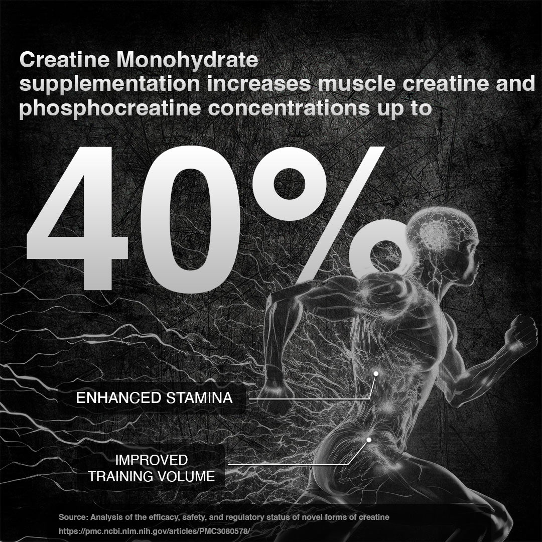 Creatine Monohydrate | Shikanji | 125 g - Image 3