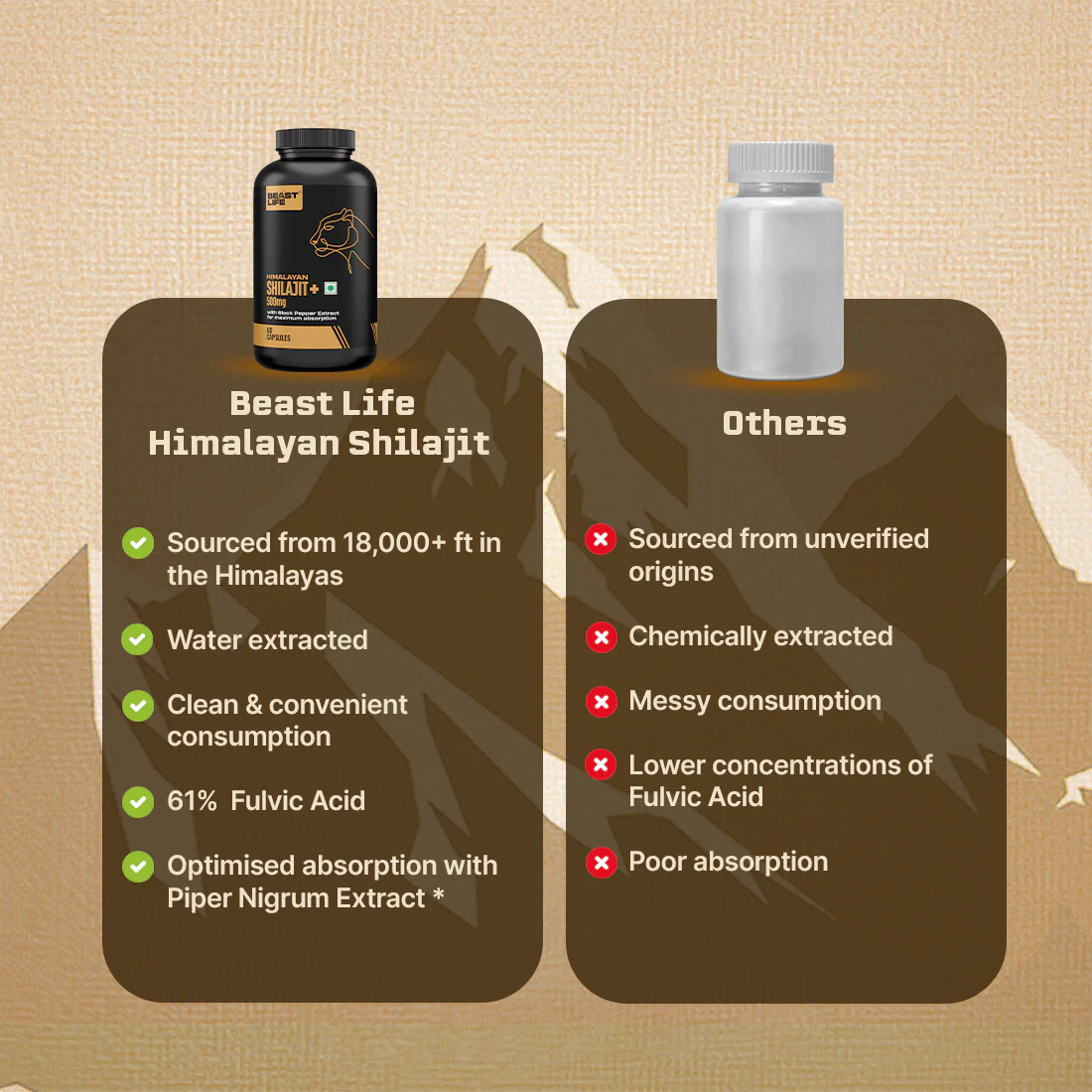 Himalayan Shilajit+ Capsules | 60 N - Image 8