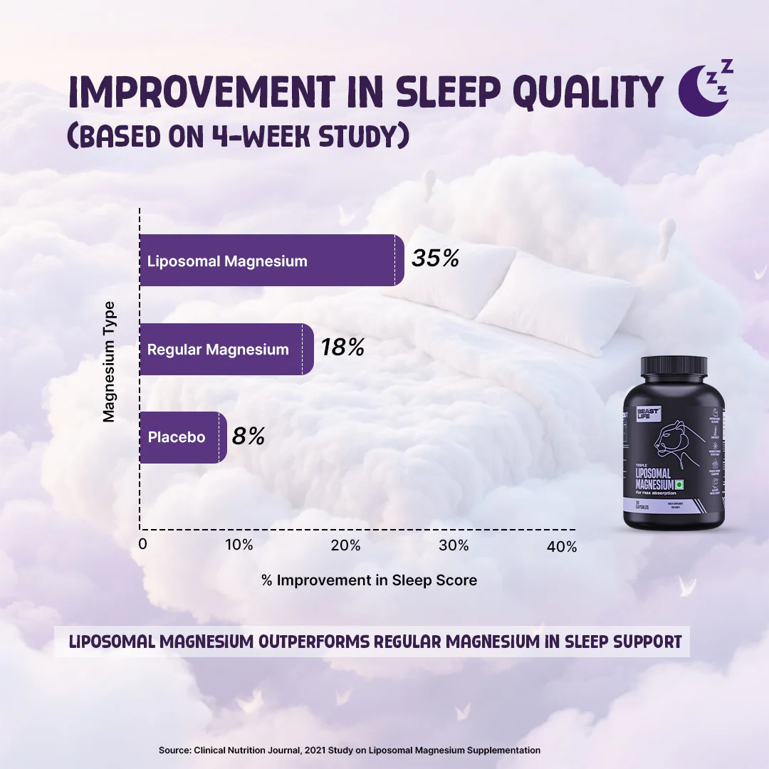 Liposomal Triple Magnesium+ | 90 Day Pack - Image 7