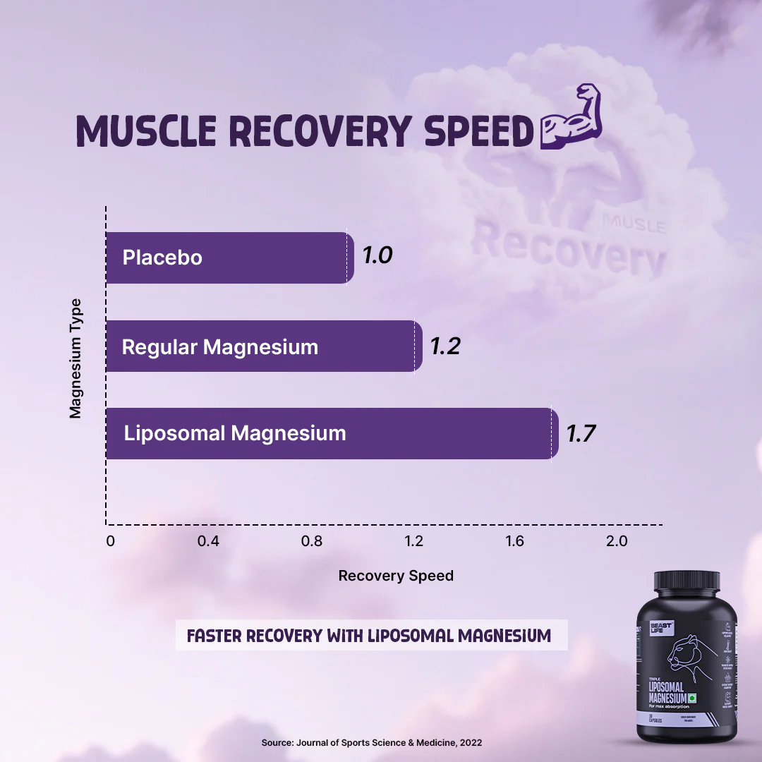 Liposomal Triple Magnesium+ | 90 Day Pack - Image 8