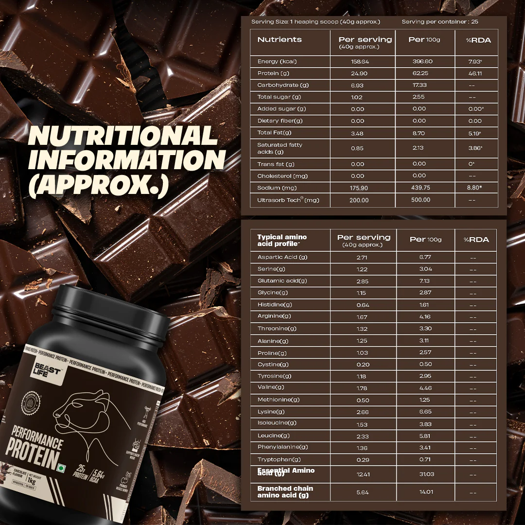 Performance Fermented Yeast Protein with Ultrasorb Tech - Image 9
