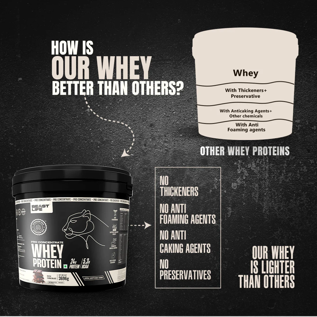 Pro Concentrate Whey Protein with Ultrasorb Tech | Rich Chocolate | Free Gym Bag and Shaker | 3.696 kg - Image 3
