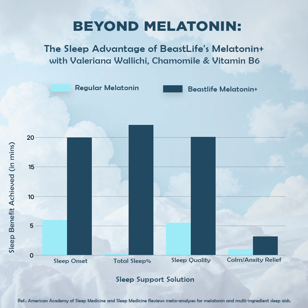 Sleep Support Combo | Melatonin+ 5 mg with Valeriana & Chamomile | 60N + Sleep Mask - Image 8
